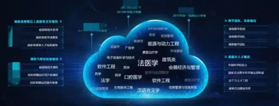有没有你的大学专业？一些专业和大数据、云原生的联系和应用